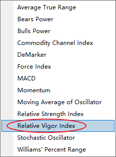 XM MT4上相对活力指数（RVI）怎么添加？