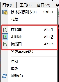 XM MT4上走势样式怎么切换? XM MT4上走势样式怎么切换?