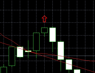 XM MT4上向上箭头图标怎么插入? XM MT4上向上箭头图标怎么插入?