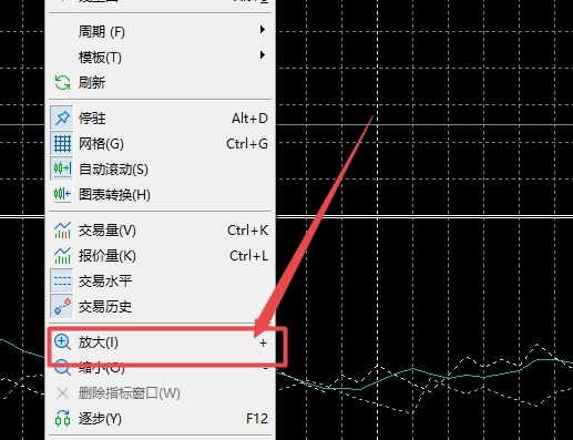 XM MT5上如何放大蜡烛走势图?