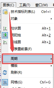 XM MT4上图表怎么切换为5分钟走势? XM MT4上图表怎么切换为5分钟走势?