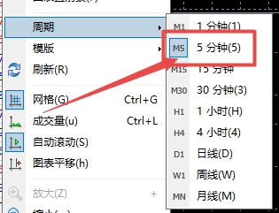 XM MT4上图表怎么切换为5分钟走势? XM MT4上图表怎么切换为5分钟走势?
