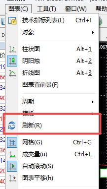 XM MT4上怎么刷新图表? XM MT4上怎么刷新图表?