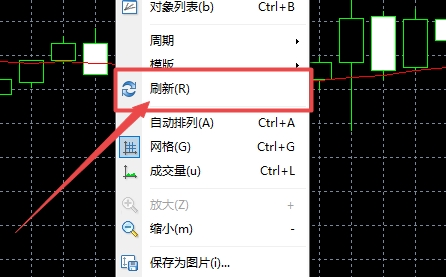 XM MT4上怎么刷新图表? XM MT4上怎么刷新图表?