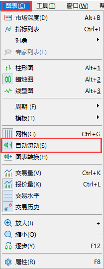 XM MT5图表的自动滚动怎么关闭