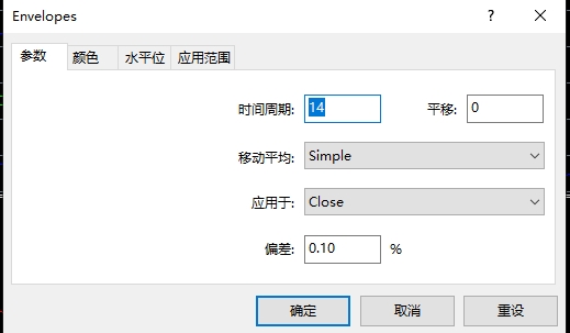 XM MT4上怎么添加多条趋势指标?