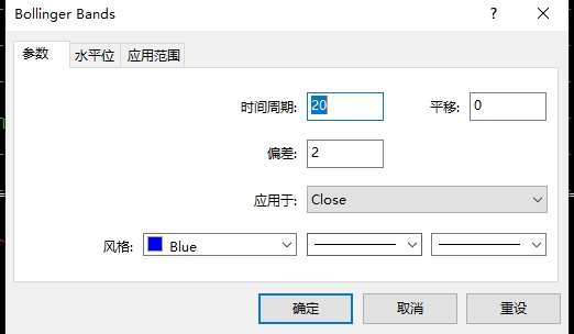 XM MT4上怎么在走势图上加趋势指标?