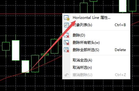 XM MT4上水平线颜色怎么更改? XM MT4上水平线颜色怎么更改?