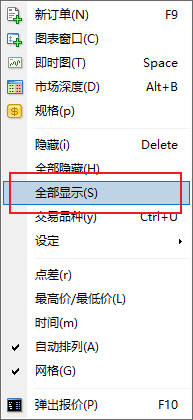 FXTM富拓MT5上怎么显示黄金报价？