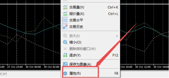 XM MT5上图表设置滚动方法有几种?