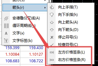 XM MT4上价格标签怎么插入?