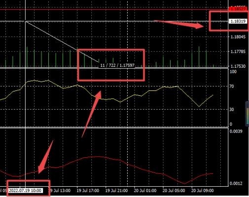 XM MT4上十字准线怎么用?