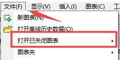 XM MT4上误关闭交易图表怎么办 XM MT4上误关闭交易图表怎么办
