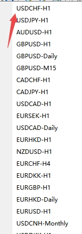 XM MT4上误关闭交易图表怎么办 XM MT4上误关闭交易图表怎么办