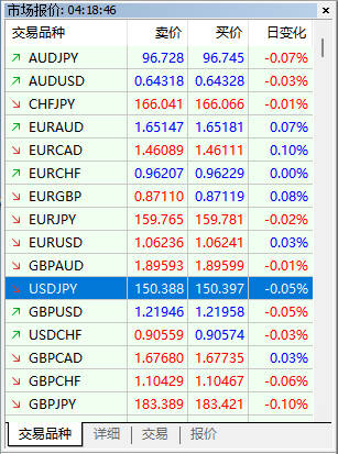FXTM富拓MT5报价窗口怎么显示？