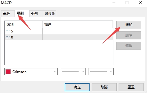 XM MT5上双线MACD指标怎么设置?