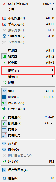 XM MT5上怎么设置图表周期