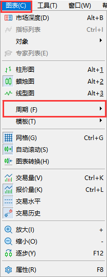 XM MT5上怎么设置图表周期