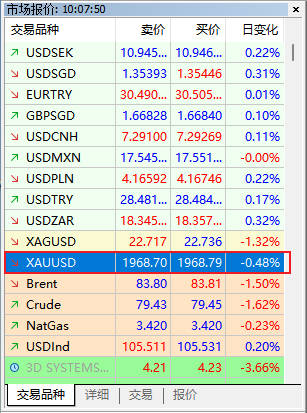 FXTM富拓MT5上黄金图表窗口怎么打开？