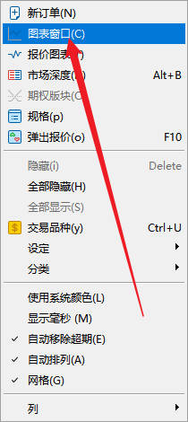FXTM富拓MT5上黄金图表窗口怎么打开？