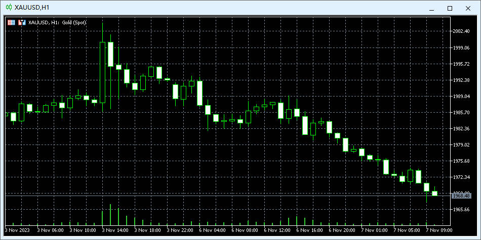 FXTM富拓MT5上黄金图表窗口怎么打开？