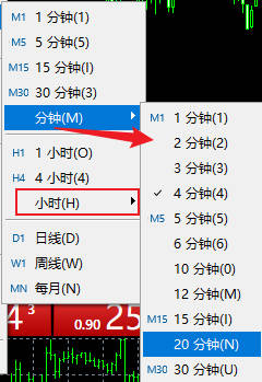 FXTM富拓MT5上怎么切换图表时间周期？
