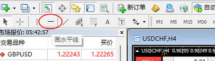 XM MT4上怎么绘制水平线？