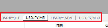 FXTM富拓MT5上怎么同时查看同一品种多时间周期图表？