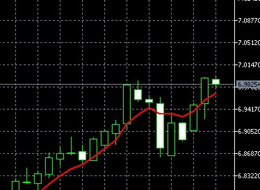 XM MT5上如何把走势样式固定在右边?
