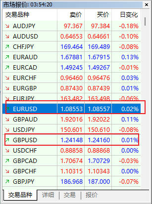 FXTM富拓MT5上欧美（EURUSD）和镑美（GBPUSD）的点差是多少？