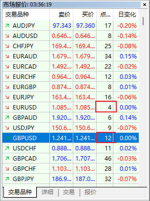 FXTM富拓MT5上欧美（EURUSD）和镑美（GBPUSD）的点差是多少？