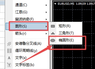 XM MT4上椭圆图形怎么插入? XM MT4上椭圆图形怎么插入?