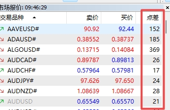 XM MT5上交易货币点差值怎么查看?
