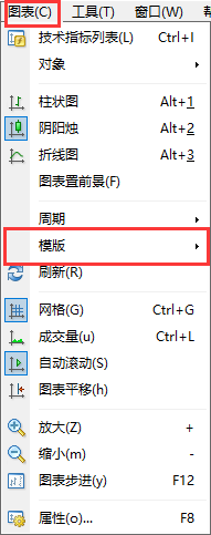 XM交易平台：MT4上怎么使用模板
