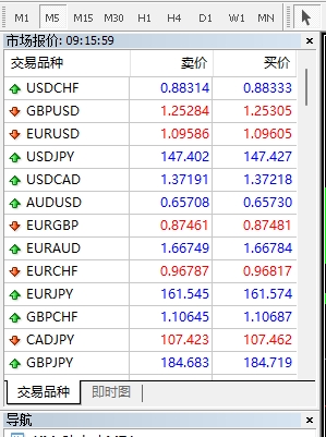XM MT4上市场报价找不到了怎么办? XM MT4上市场报价找不到了怎么办?