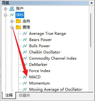 FXTM富拓MT5上MACD指标怎么添加？