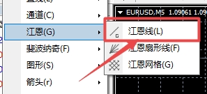 XM MT4上江恩线怎么插入?