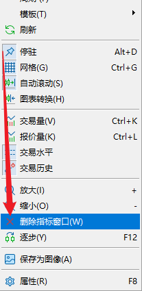 FXTM富拓MT5上已添加的MACD指标怎么删除？