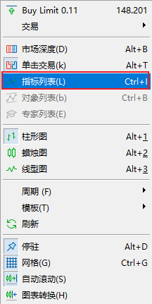 FXTM富拓MT5上已添加的MACD指标怎么删除？