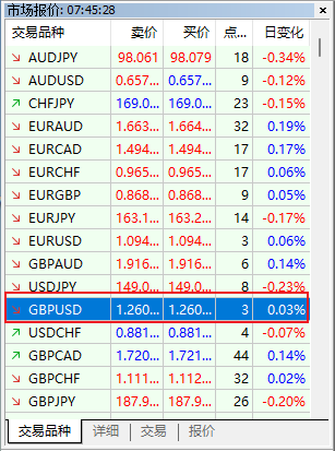 FXTM富拓MT5上镑美（GBPUSD）的过夜费是多少？