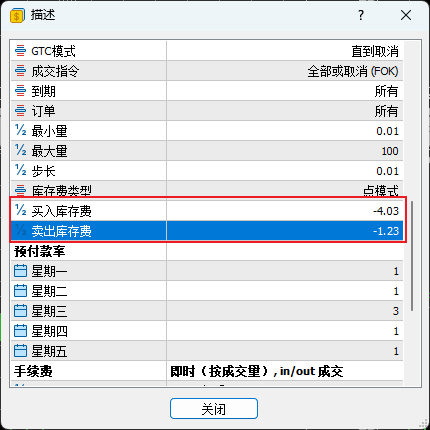 FXTM富拓MT5上镑美（GBPUSD）的过夜费是多少？