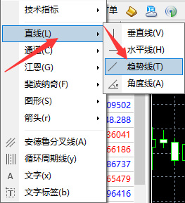 MT4图表上怎么添加趋势线