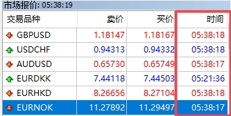 XM MT4上交易品种时间怎么显示? XM MT4上交易品种时间怎么显示?
