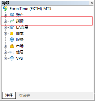 FXTM富拓MT5上怎么添加技术指标：转折指标（Zigzag）？