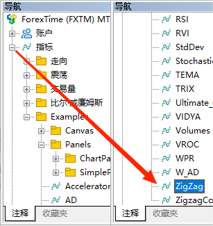 FXTM富拓MT5上怎么添加技术指标：转折指标（Zigzag）？