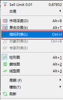 FXTM富拓MT5上技术指标：转折指标（Zigzag）颜色怎么修改？