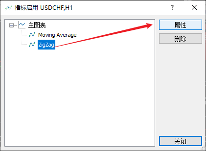 FXTM富拓MT5上技术指标：转折指标（Zigzag）颜色怎么修改？
