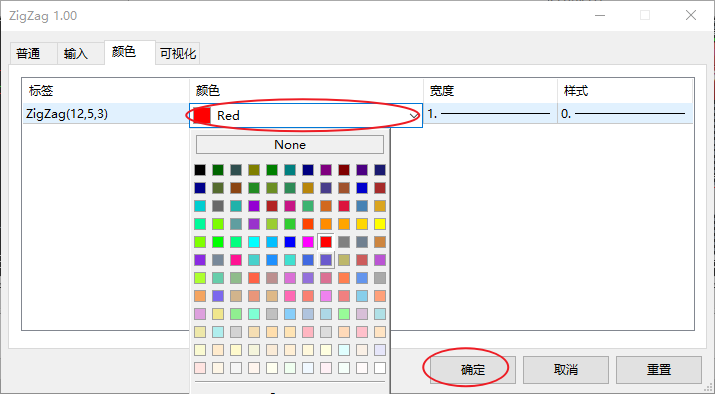 FXTM富拓MT5上技术指标：转折指标（Zigzag）颜色怎么修改？