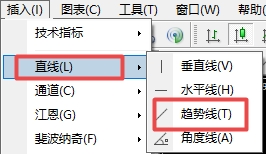 XM MT4上下降趋势线怎么插入?