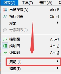 XM MT5上5分钟周期怎么切换?